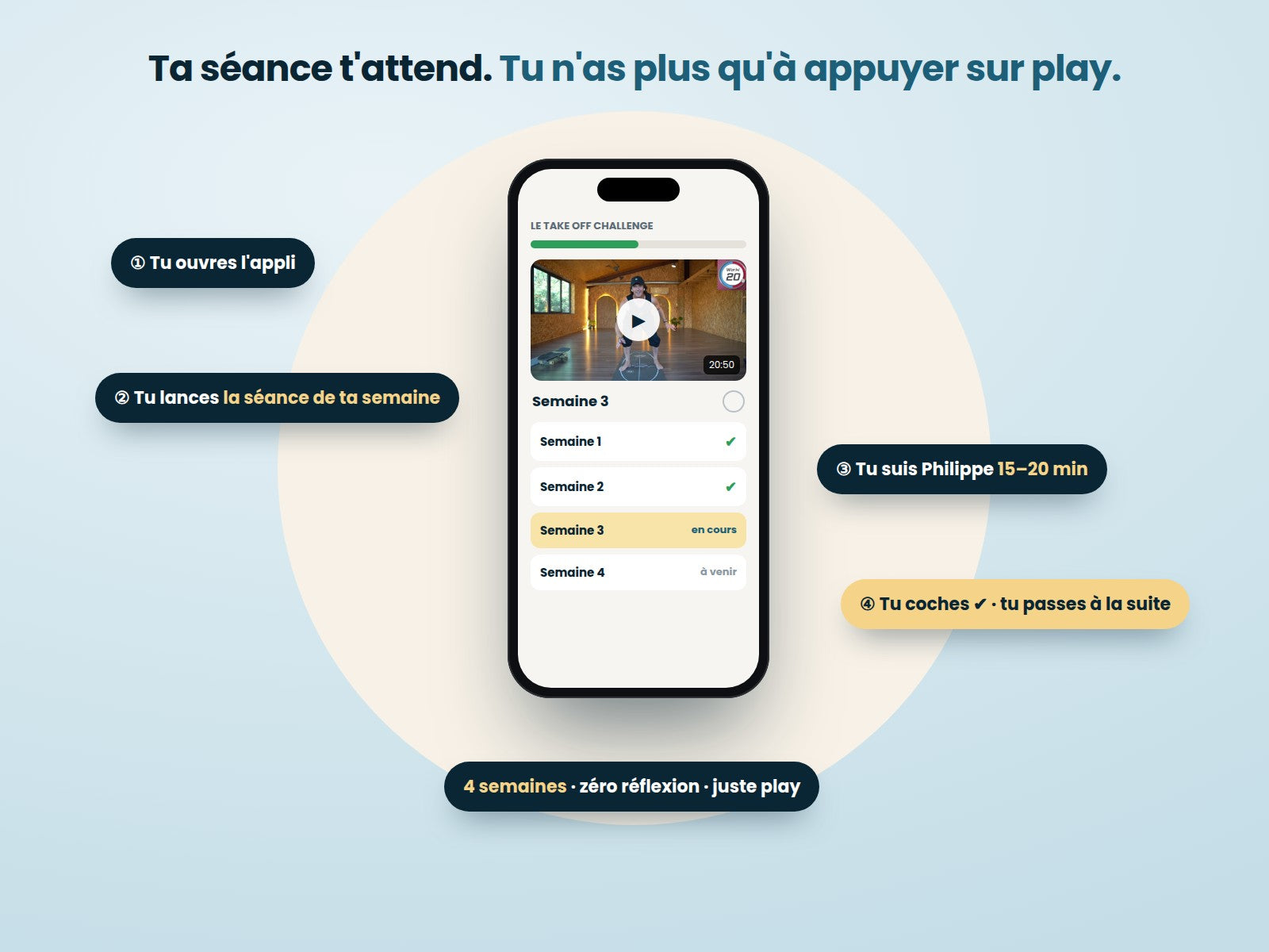 Le parcours dans l'appli : tu ouvres, tu lances ta séance, tu suis Philippe, tu coches