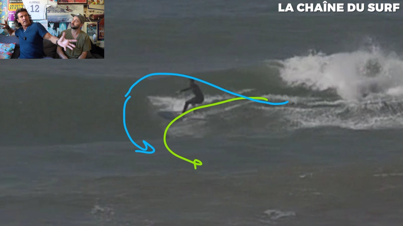 Deux trajectoires dessinées sur la vague d'un membre, commentées par Philippe et Thibaut